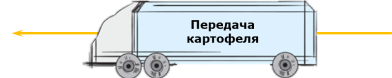 Передача картофеля